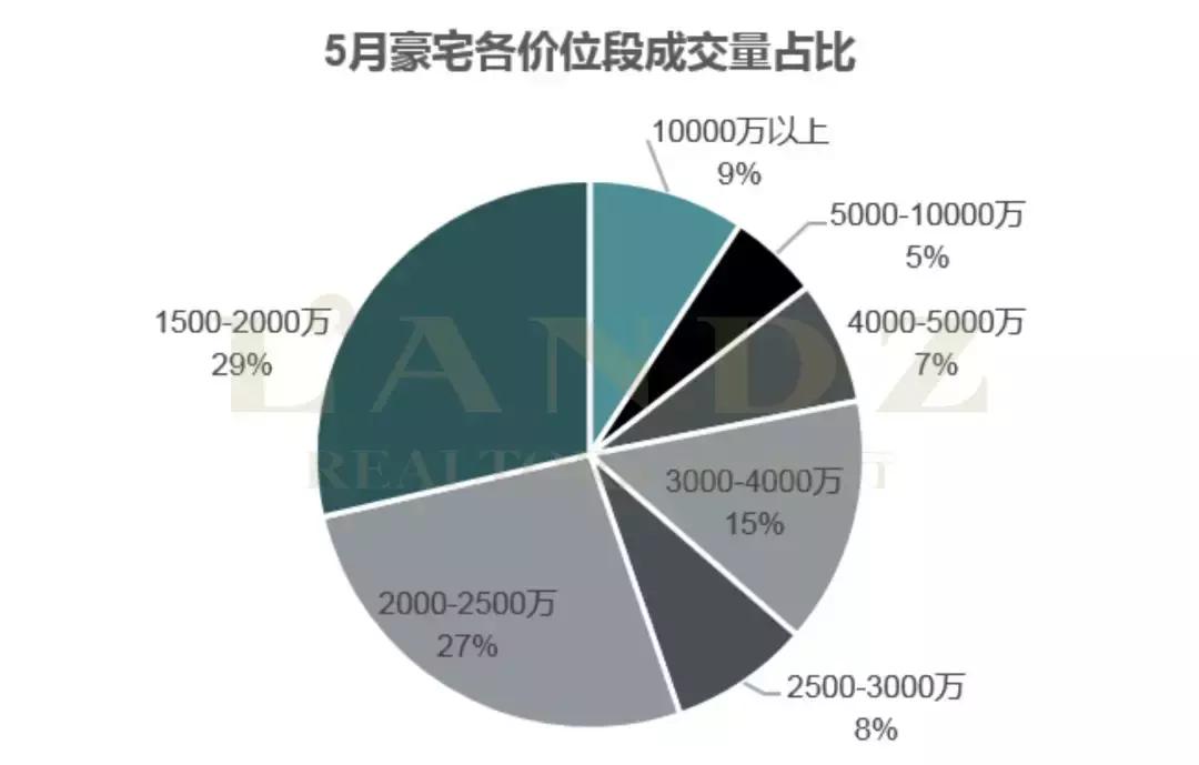豪宅深度分析文章,北京豪宅市场有什么特点