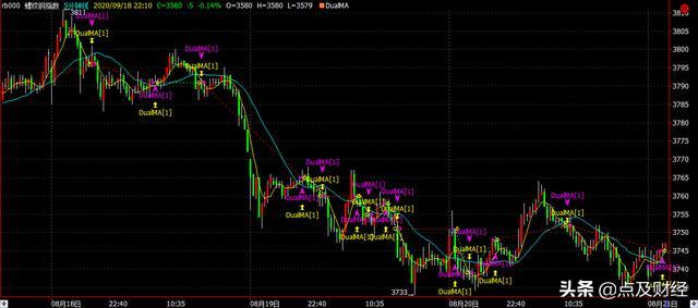 平仓和减仓锁仓的区别,开仓和平仓怎么设置止损和止盈