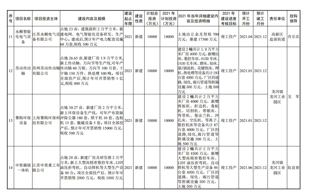 苏北是穷山吗,盐城和苏北的区别