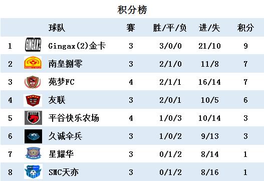 久诚2024夏季赛大名单,2024夏季赛久诚