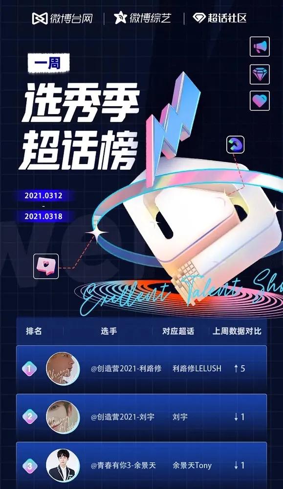 利路修不想晋级为啥要参加比赛,利路修是真想退赛还是人设