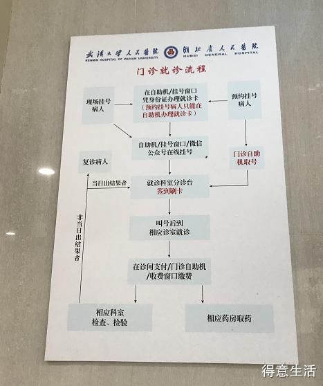 武汉三甲医院周六周日预约挂号,武汉医院网上挂号有哪些途径