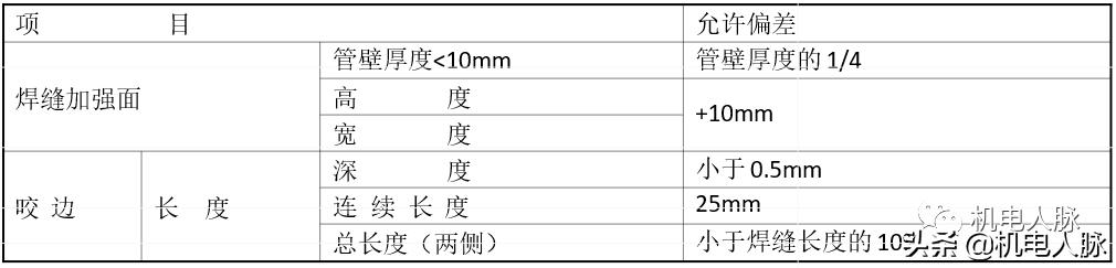 空调水管试压规范要求,空调管道试压视频教程