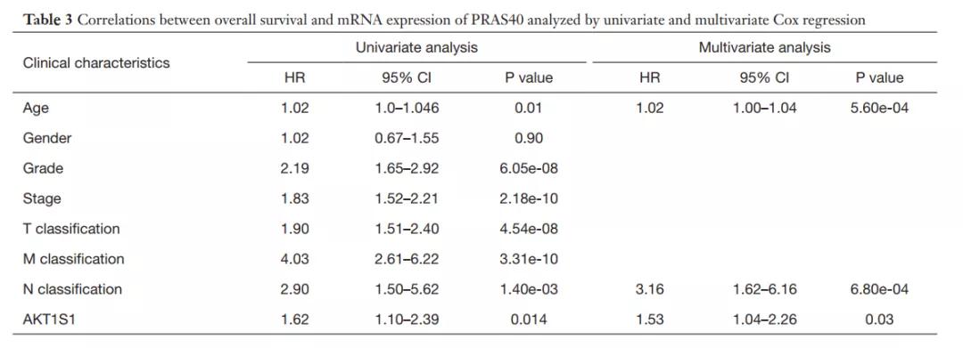 sci发表小技巧,零基础如何快速发表一篇sci