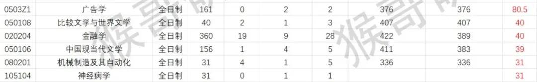 厦门大学物理海洋考研专业课难度,厦门大学考研的报考条件