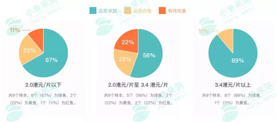 「测评」一个女人一辈子约10年在卫生巾度过，选对卫生巾很重要