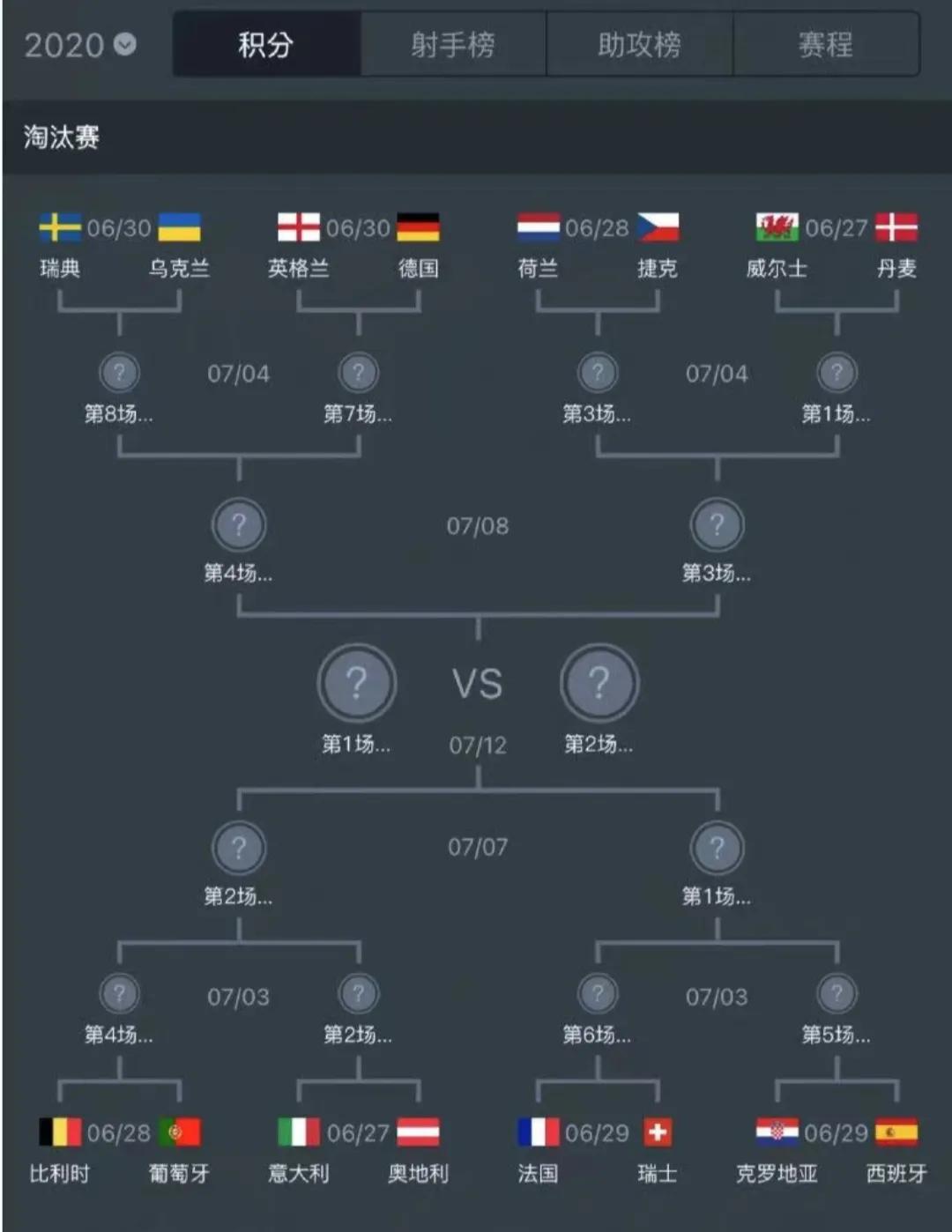 欧洲赛8强预测,法国欧洲杯对阵匈牙利比分预测