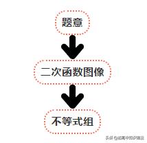 高中数学21个典型解题方法和技巧,高中数学十大解题技巧秘诀