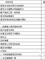 5s管理好做法,5s管理完整教程