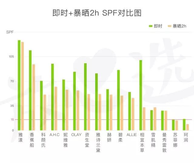 几款防晒霜测试,thann紫苏无油防晒霜