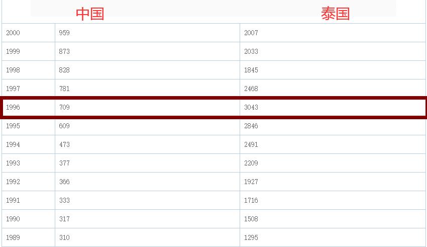 泰国是一个怎么样的国家,泰国王室财富到底多少