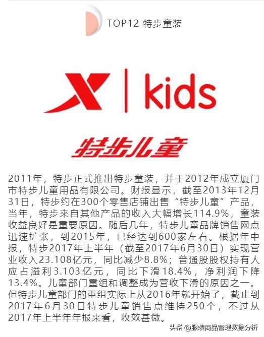 中国童装市场分析及趋势分析,国内童装重点企业盘点