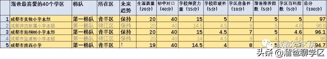 实小学区房好卖吗,实小学区房最新