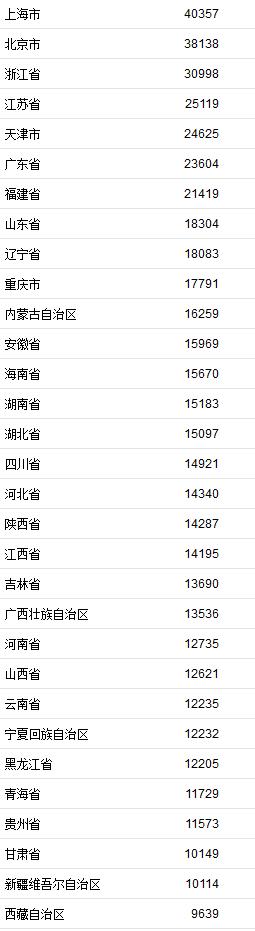 居民人均可支配收入包括孩子吗,各年龄段人均可支配收入