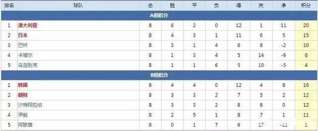 2026世界杯朝鲜男足战况,如何观看中国男足