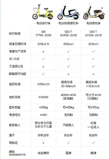 电动车不能载人交通法第几条,电动车新规后怎么出行