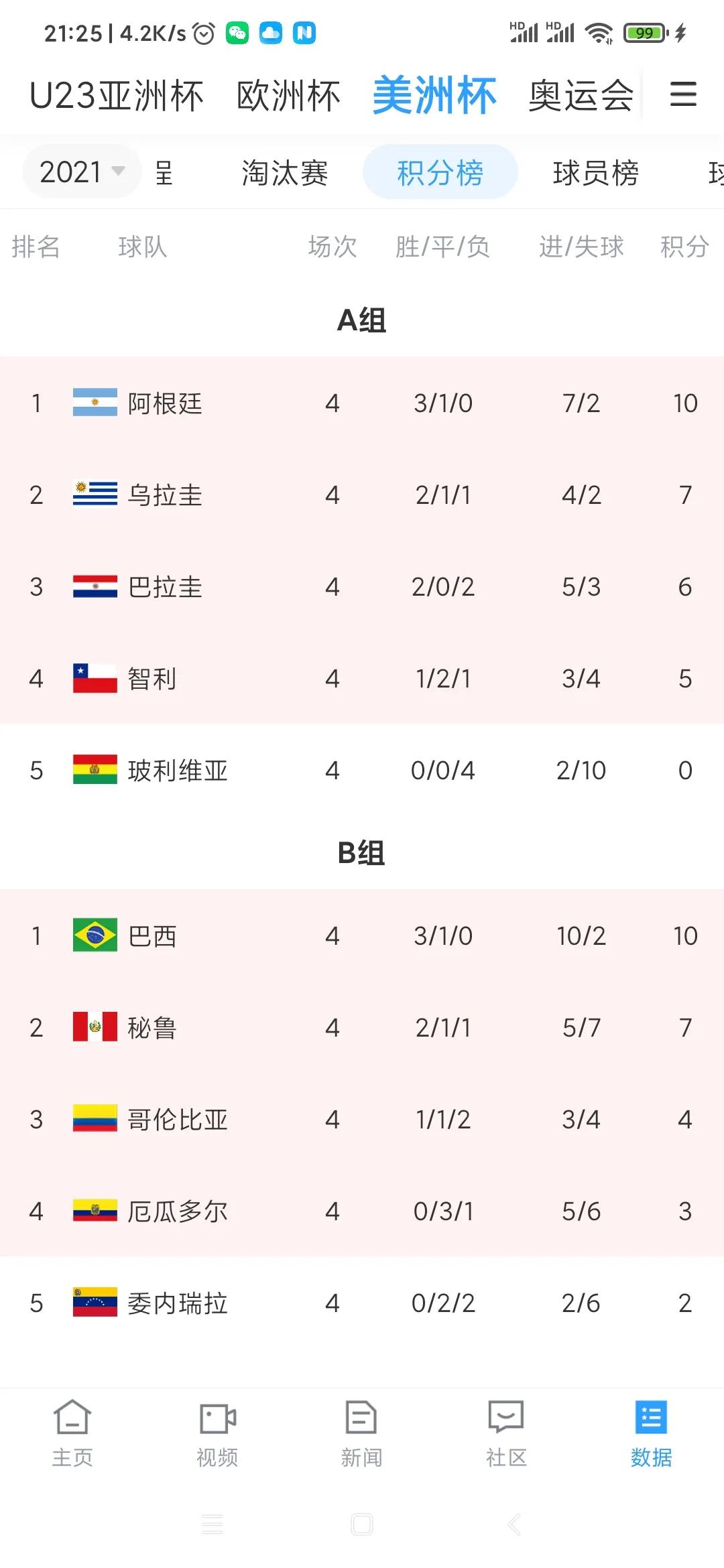 2024欧洲杯与美洲杯对阵比赛,葡萄牙欧洲杯冠军败给美洲杯了吗