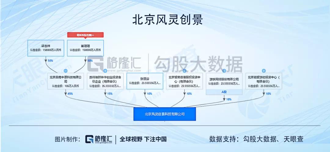 游族网络的财务迷局