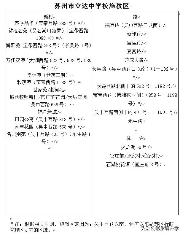 苏州相城区初中施教区,苏州中学施教区划分