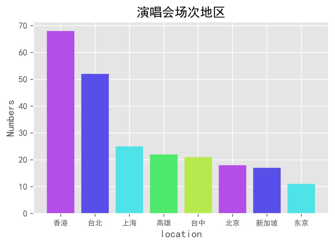 四万字歌词分析：那些年，我们一起追的*月天五**到底在唱什么？