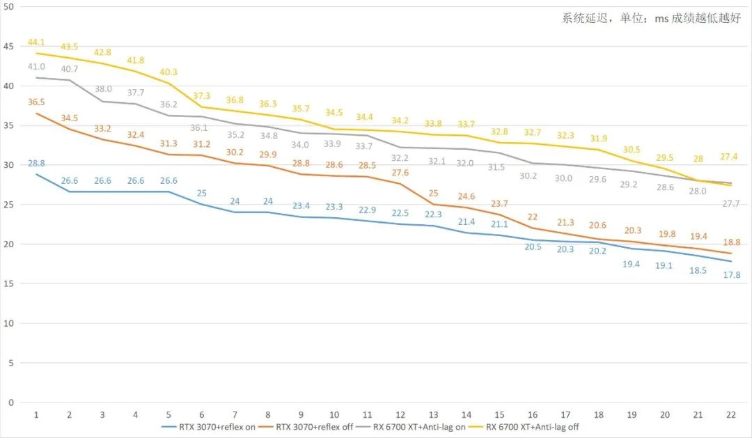 鑵愯殌浼樺寲 (鑵愯殌浼樺寲璁剧疆)