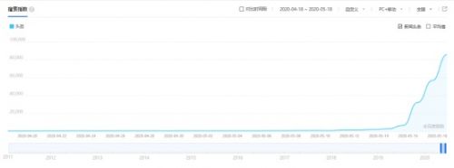 口罩头盔涨价还有什么会涨,疯狂涨价的口罩
