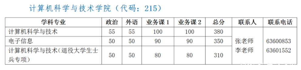 中科大软院考研分数线2023,2024中科大考研复试分数线