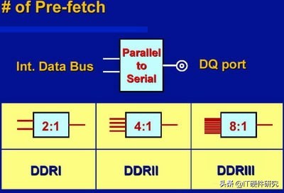 显卡的显存介绍,如何知道显卡显存的好坏