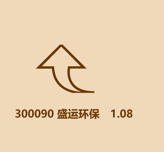 你知道多少个几毛钱的股票