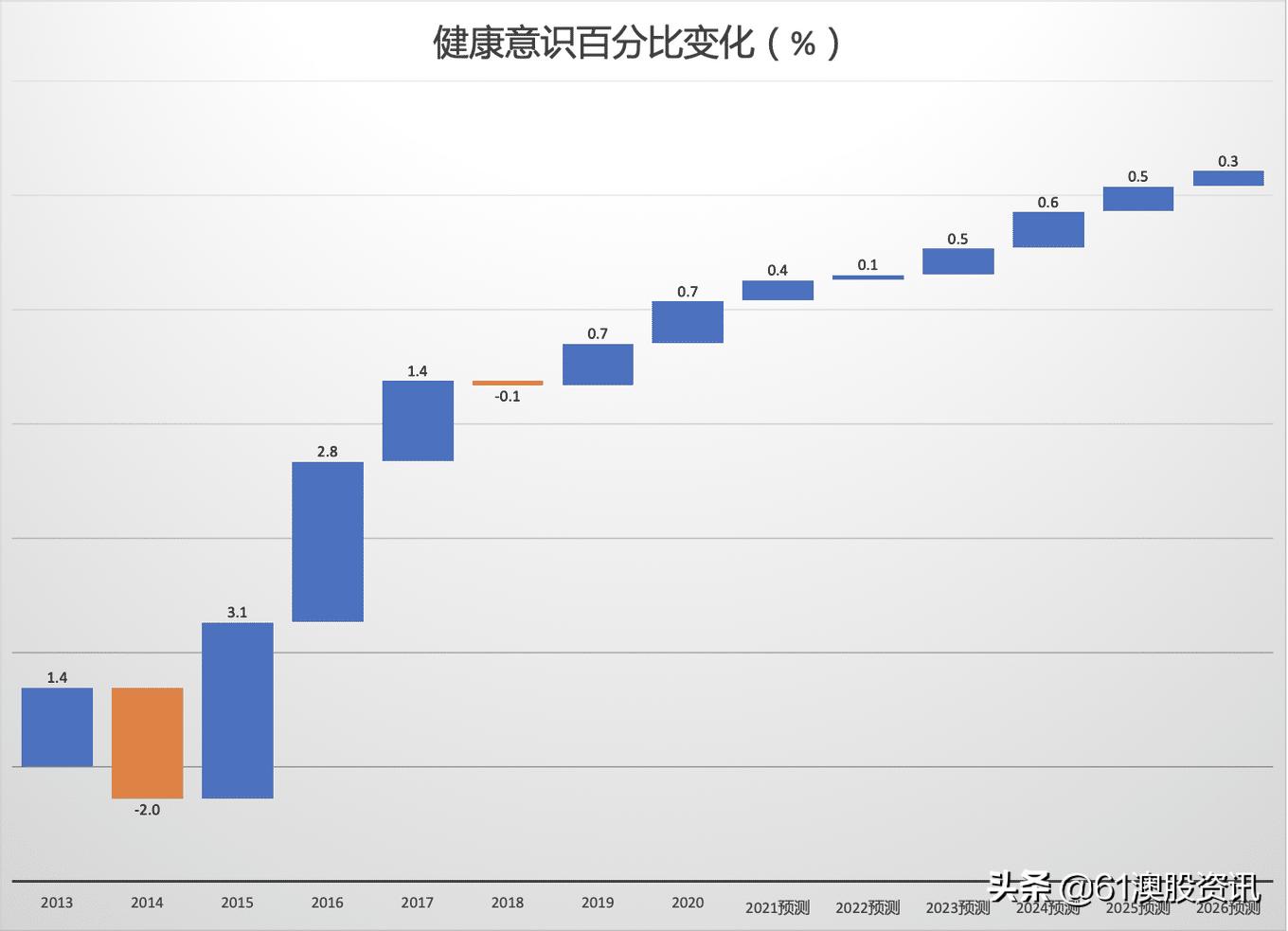 肯德基加盟商的理想资格,肯德基国外加盟条件