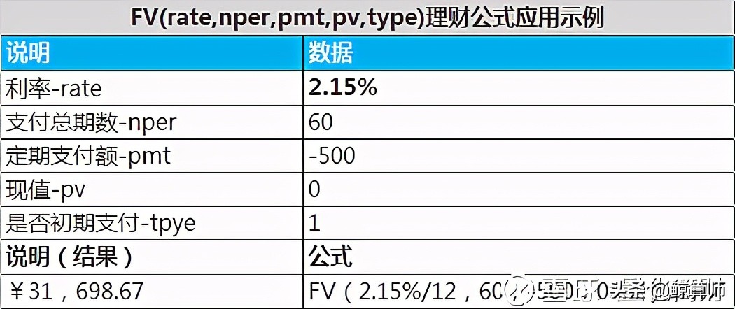 理财收益率计算在线操作,如何做理财收益预测表