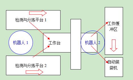 鍦h癁绀肩墿璁㈠崟,鍦h癁鑺傜ぜ鐗╁ぇ璁㈠崟