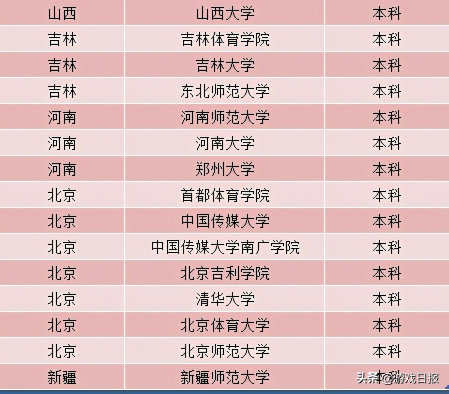 花近6W在电竞专业学习3年，毕业之后却成了一名陪玩？