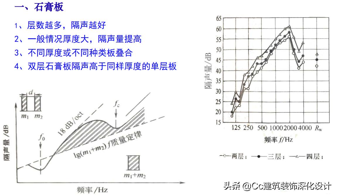 「北新建材」全轻钢龙骨跌级吊顶系统