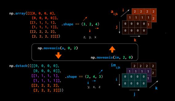 如何用numpy实现数据可视化,如何将numpy转化为可视化数组