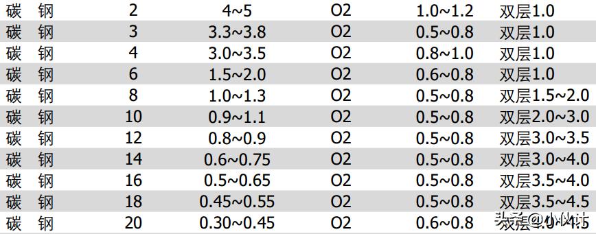 光纤激光切割操作教程,光纤激光切割工艺技术交流