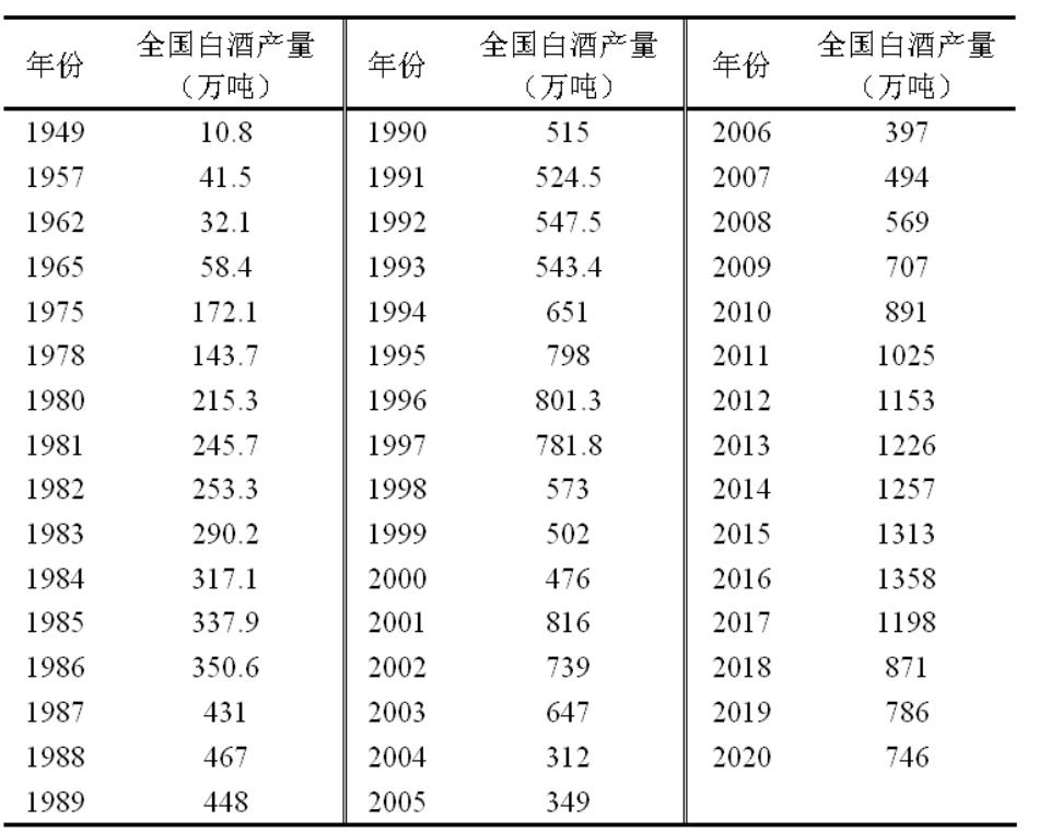 白酒江湖沉浮启示录一