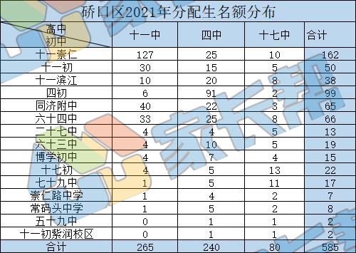 武汉学区房系列：硚口区中小学教育格局如何？（下）
