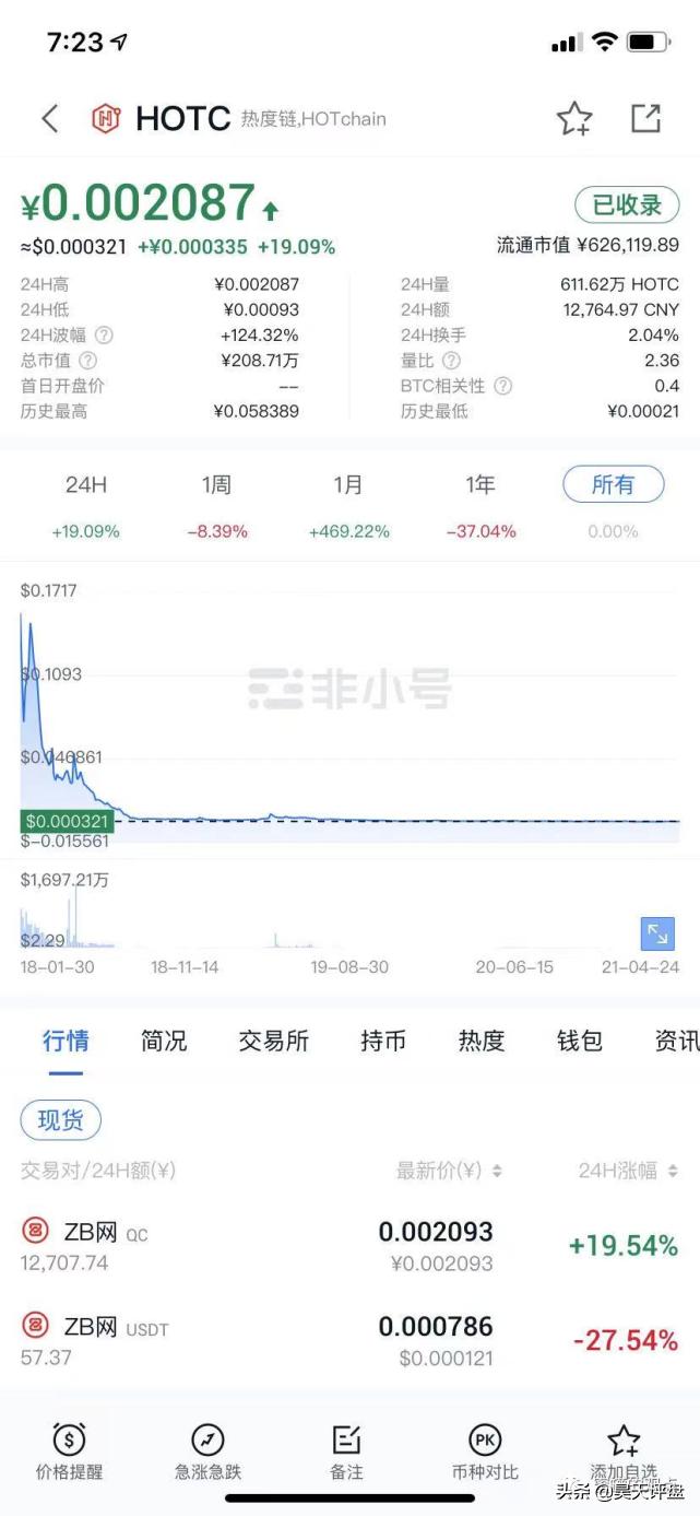 野鸡交易所之中币网，G支付的M币等等归零币的天堂，韭菜的地狱