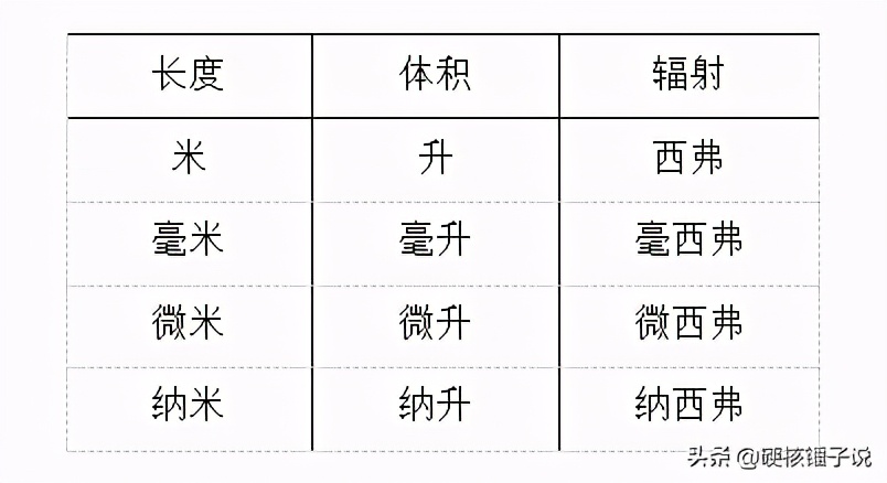 人每天接受多少辐射,生活中防辐射的东西都是什么