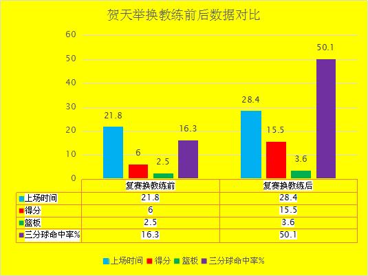杨鸣当主教练获得几个总冠军,杨鸣从主力变主教练