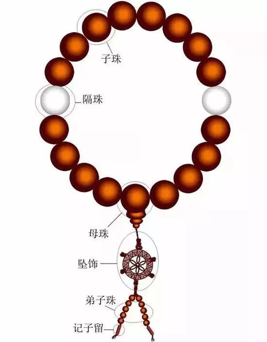 清故宫顶级手串,故宫博物院里收藏的文玩手串