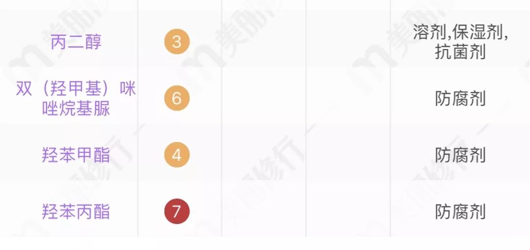 盘点那些网传使用感爆棚,实际很鸡肋的产品,你有同款不?
