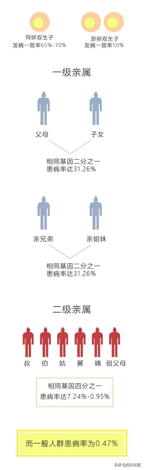 钱没少花却过得一塌糊涂,得了银屑病怎么开导