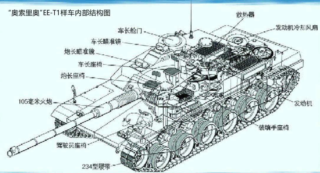 巴西采购中国坦克和步兵战车,巴西坦克采购计划表