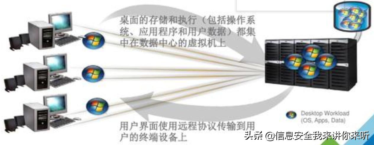 it资源虚拟化过程,主流的虚拟化技术对比