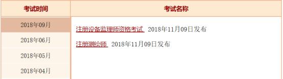 执业药师考试成绩在哪里查询,重庆执业药师成绩查询时间
