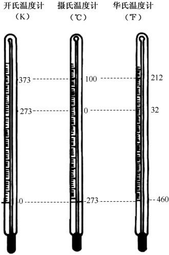 空调制冷量和额定输入功率的区别,制冷常用物理现象与物理量