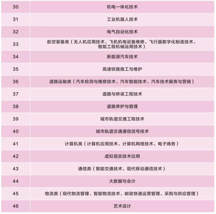 湖北高职高专普通批志愿填报流程,湖北省高职高专填报志愿入口