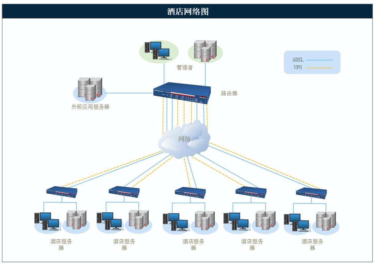 最好用的免费作图素材网站,网络图免费模板